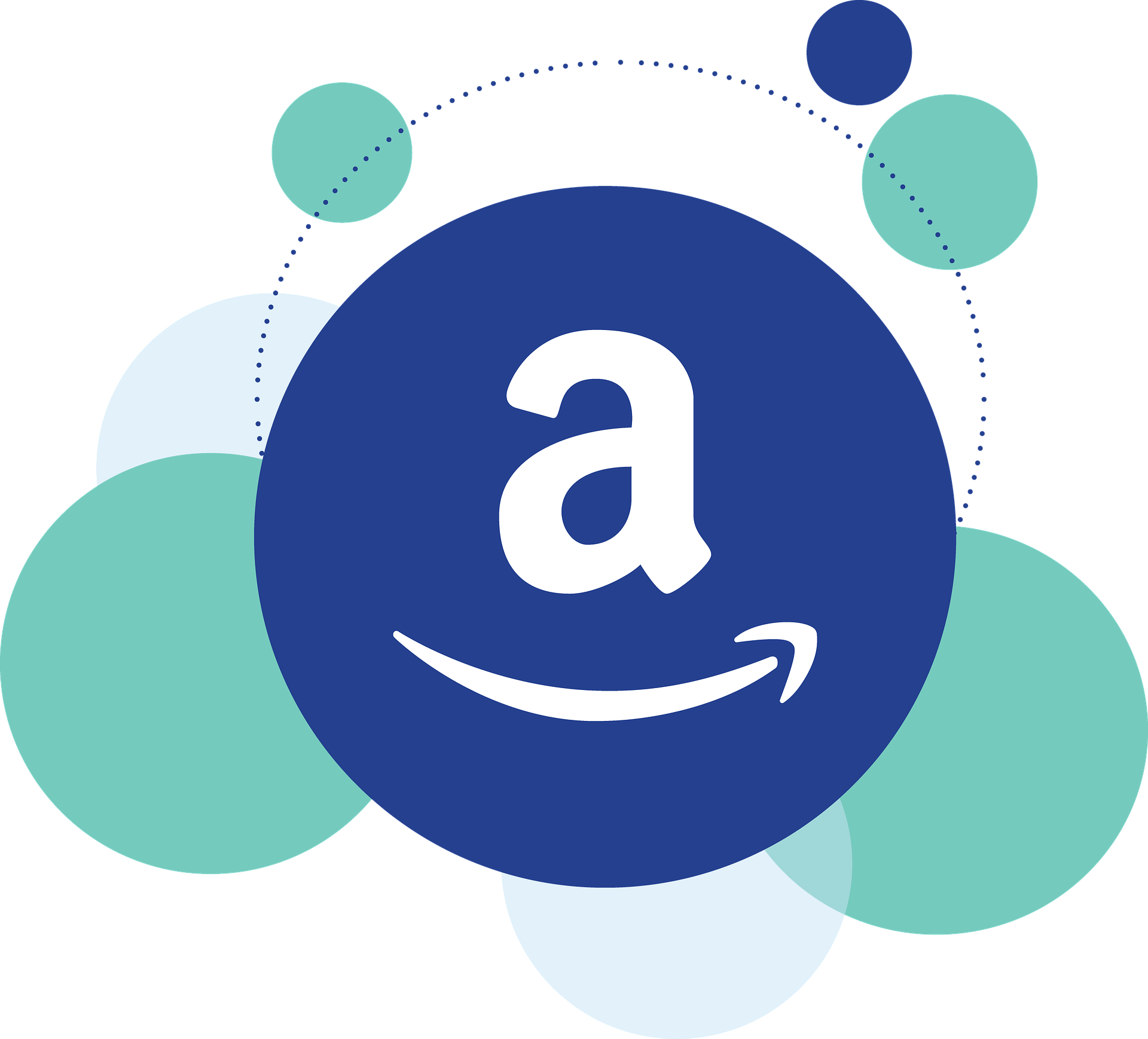世界経済　海外企業編　Amazon.com, Inc.